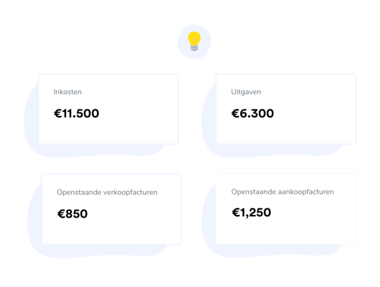 Handig overzicht van je belangrijkste cijfers