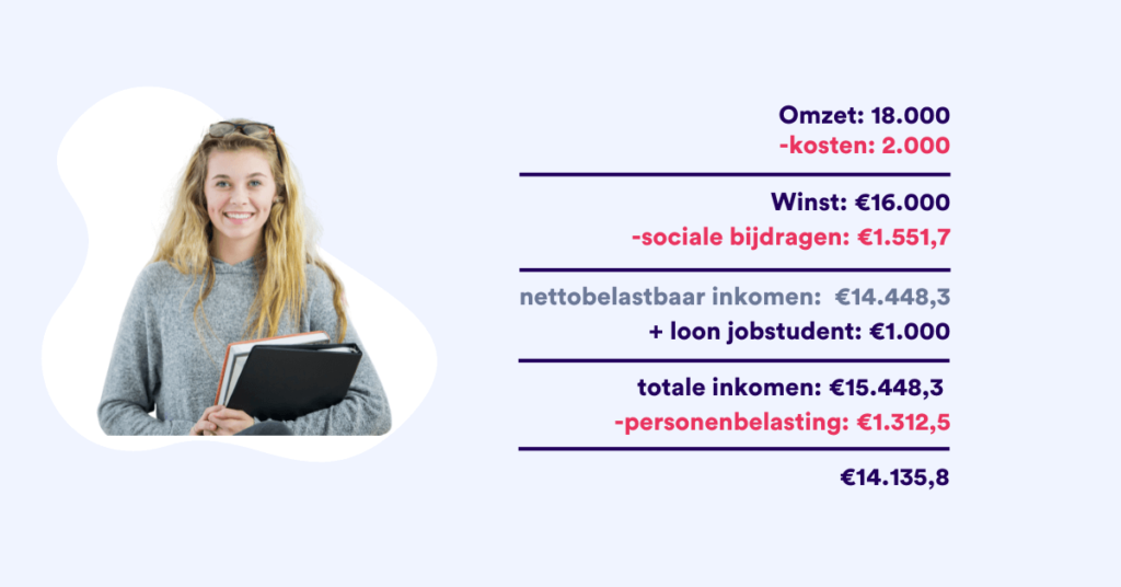 Cijfervoorbeeld personenbelasting student-zelfstandige
