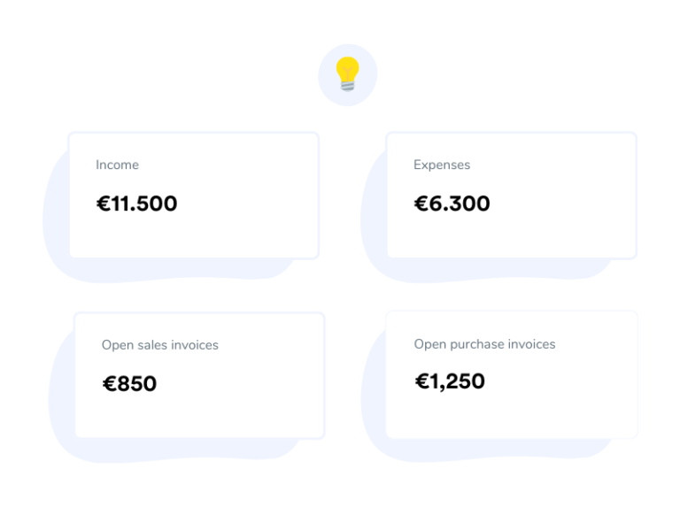 Handig overzicht van je belangrijkste cijfers EN