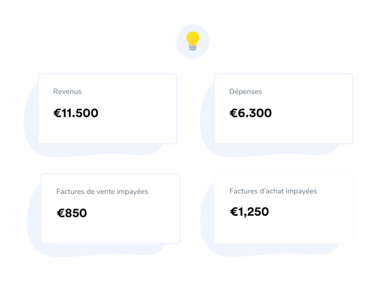 Handig overzicht van je belangrijkste cijfers FR