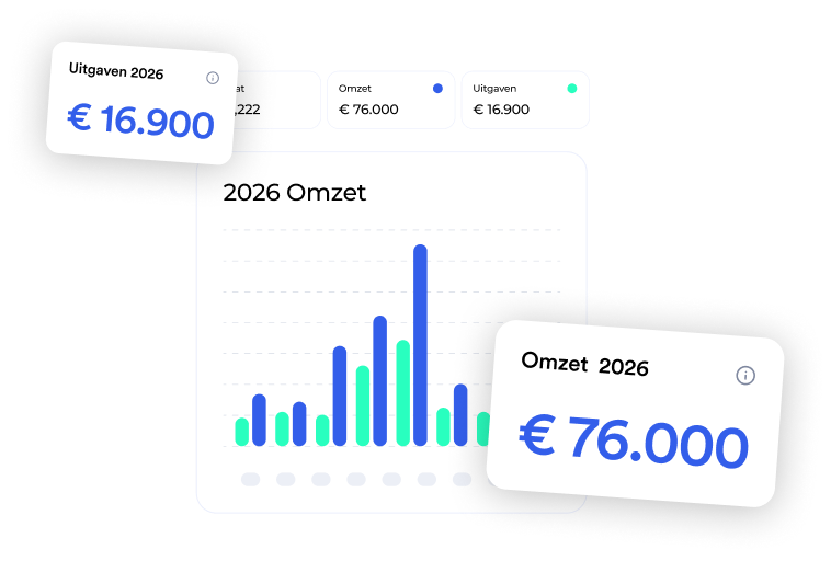 Insight into your business at any moment 1