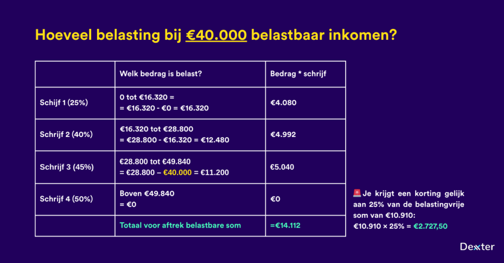 belastingschijven in 2026 berekenen