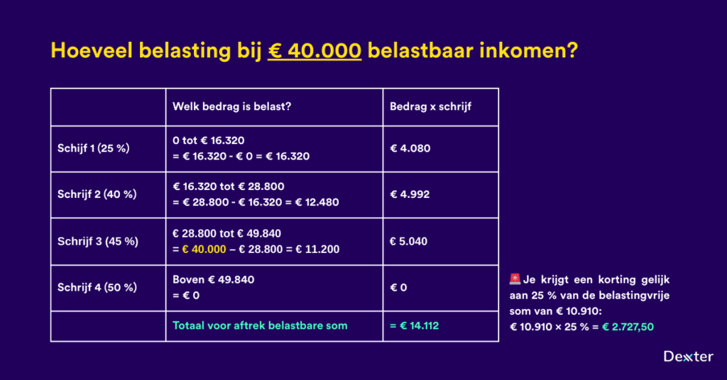 belastingschijven in 2026 berekenen 2