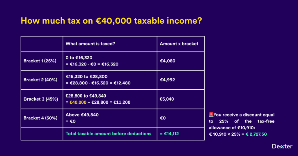 belastingschijven in 2026 berekenen EN 1