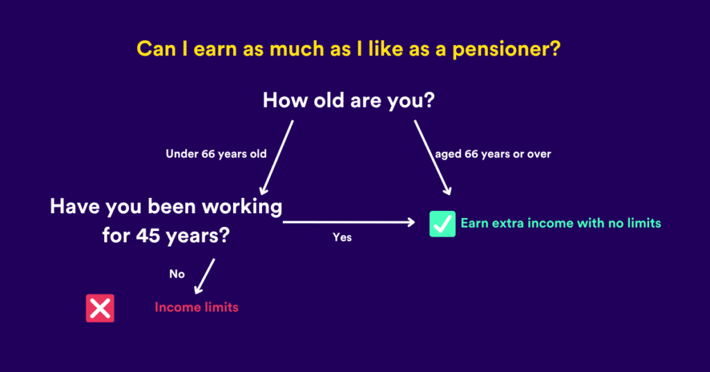 hoeveel bijverdienen gepensioneerd zelfstandige 2