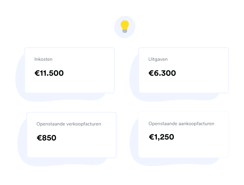 Handig Overzicht Van Je Belangrijkste Cijfers 1.png